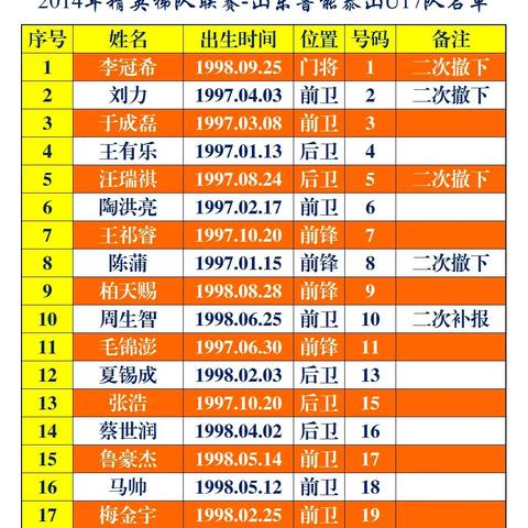 2014LOL全明星赛直播源绝版考古，如何修复失传的经典赛事画面？