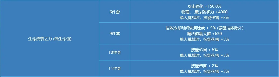 一、当前版本加点类型深度拆解，你的流派DNA是什么？