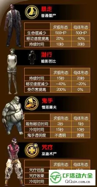 CF致命诱惑生化模式全角色克制链图解，2026职业选手隐藏机制大揭秘