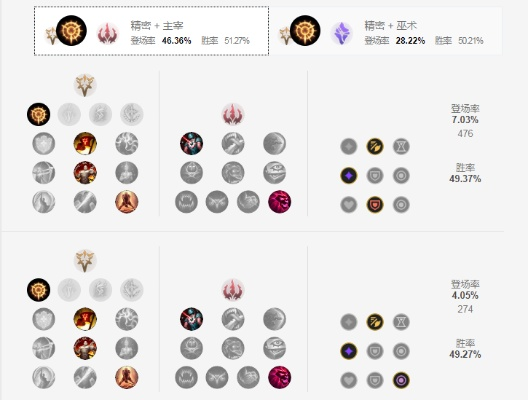 S4狼人打野天赋怎么点？老版本沃里克符文搭配全攻略