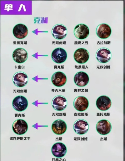 为什么你的英雄池总被counter?LOL手游6大类型隐藏克制链全解析 为什么你的英雄池总被counter?LOL手游6大类型隐藏克制链全解析