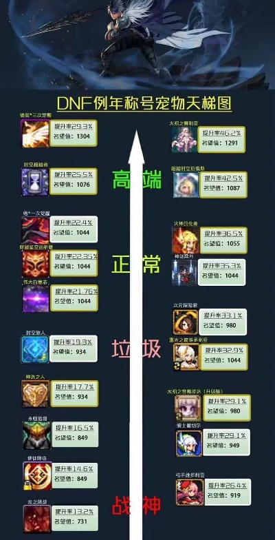 2026新版风云职业天梯榜,这3个隐藏T0角色90%玩家养错了! 2026新版风云职业天梯榜,这3个隐藏T0角色90%玩家养错了!