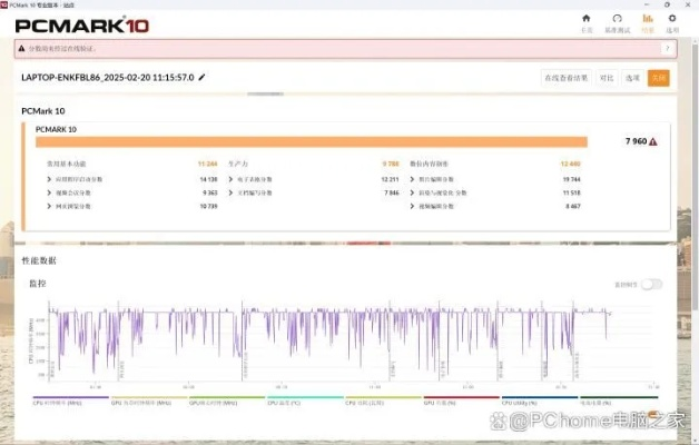 Popcart总崩溃？2026年3月最新性能优化实战手册