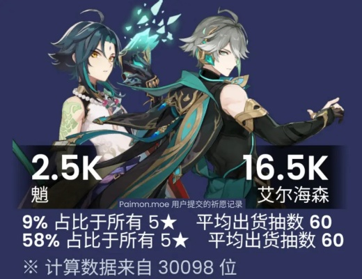 原神3.4最后机会!胡桃魈艾尔海森三C抽卡优先级实测数据全解析 原神3.4最后机会!胡桃魈艾尔海森三C抽卡优先级实测数据全解析