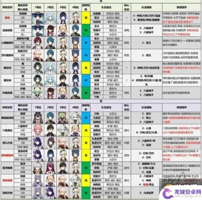 原神角色类型配队逻辑，2026年3月深渊满星角色培养优先级全表