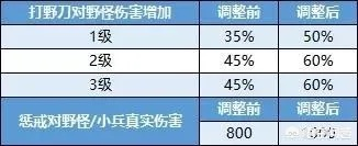 狂刀辅助是版本陷阱还是隐藏T0？2026年Q1数据揭示3大颠覆性玩法