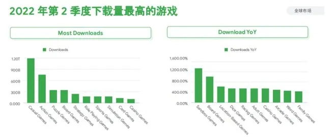 小游戏试玩大全哪个靠谱？2026年Q1实测数据告诉你答案