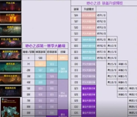 2026魔兽大秘境冲层攻略，25层+隐藏机制与职业组合深度拆解