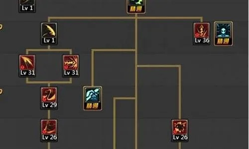 2026版本剑豪刷图加点终极指南，3大流派实测数据+护石符文全配方案