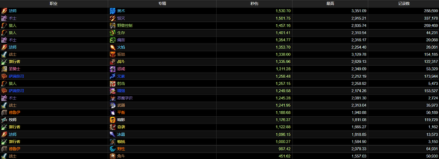 2026年祖阿曼还值得刷吗？3大隐藏机制+5职业单刷秘籍全解析