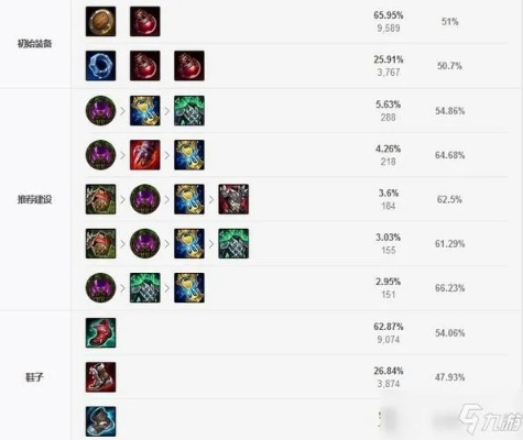 为什么你的拍拍熊总在15分钟崩盘？2026版本强势出装与节奏把控全揭秘