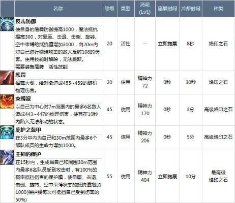 一、烙印任务类型底层逻辑与版本变异点