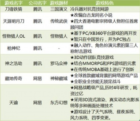 1713网络游戏类型怎么选?2026年热门需求匹配与实战攻略 1713网络游戏类型怎么选?2026年热门需求匹配与实战攻略