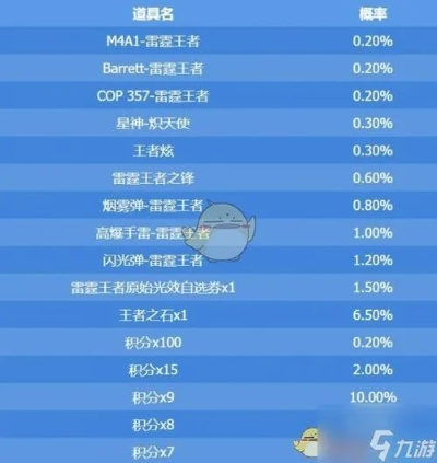 CF每日一抽爆率真相,2026年最新实测数据揭秘与玄学技巧全解析 CF每日一抽爆率真相,2026年最新实测数据揭秘与玄学技巧全解析