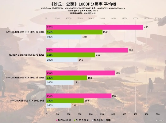 上代显卡竟能在红色沙漠稳跑4K/60帧？数毛社都惊了！