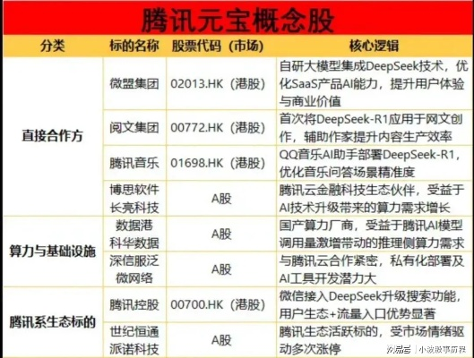一、刷元宝手段的四大技术分支