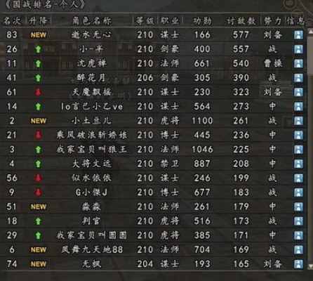 三国群英传OL官网隐藏攻略，2026年最新职业强度榜+国战必胜法门