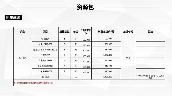 2026传奇广告价格体系全曝光，从5毛点击到包月10万的实战成本拆解