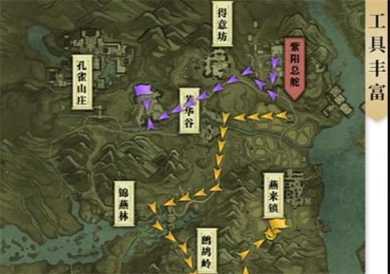 天刀挖宝类型全揭秘，2026游侠身份3大暴富路线实战拆解