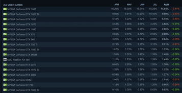硬件情报站第202期：NVIDIA N1X处理器或将于今年上半年到来 国外网友50美元购二手主板还附带4个SSD