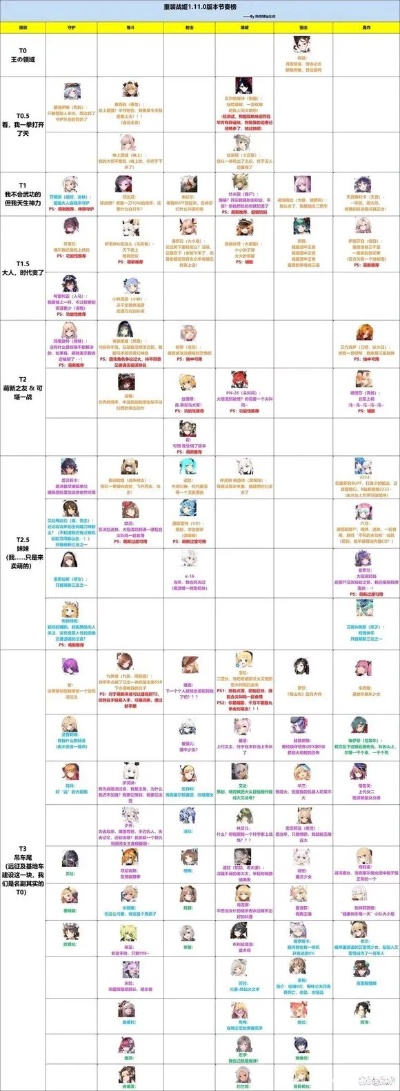 剑灵PVE强度榜2026，新版本副本逃课打法与DPS最大化指南