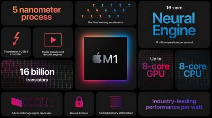 苹果M5 MacBook Air笔记本发布：搭N1无线网络芯片、支持灵活定制 8499元起