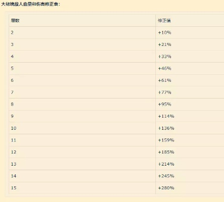 争霸艾泽拉斯绝版攻略，8.0大秘境冲层秘籍与艾泽里特特质黑话全解