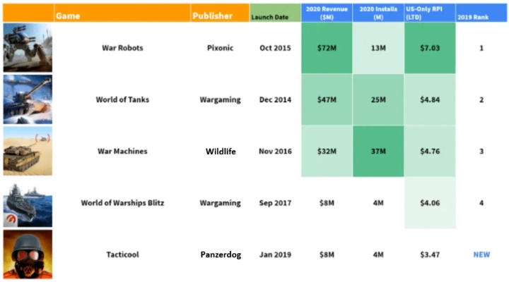 网络游戏特种部队类型怎么选？2026年Q1数据揭秘4大核心兵种胜率密码