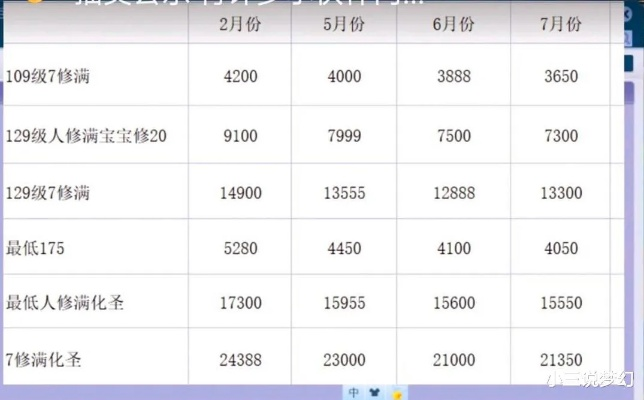 梦幻西游160武器价格暴跌？2026年Q1市场数据与全门派选购实战指南