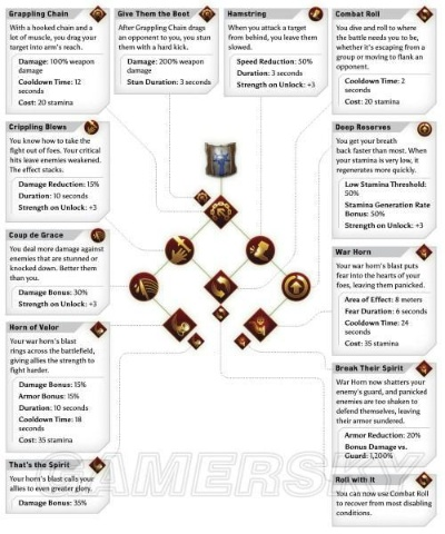 龙腾世纪起源队伍总团灭?2026年战术暂停微操指南与职业协同深度解析 龙腾世纪起源队伍总团灭?2026年战术暂停微操指南与职业协同深度解析