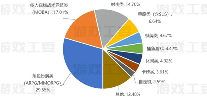 虚拟人生5隐藏机制全曝光，2026年Q1数据揭示的最强职业与赚钱BUG