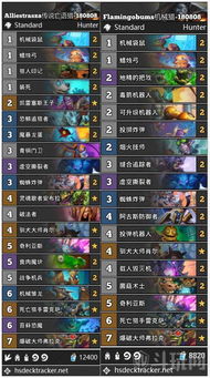 冒险岛3转卡关破局指南,2026最新隐藏任务链+全职业强度实测排名 冒险岛3转卡关破局指南,2026最新隐藏任务链+全职业强度实测排名