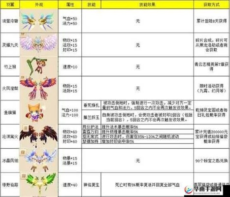 2026年梦幻诛仙法宝技能深度测评,这5个T0级技能你有了吗? 2026年梦幻诛仙法宝技能深度测评,这5个T0级技能你有了吗?