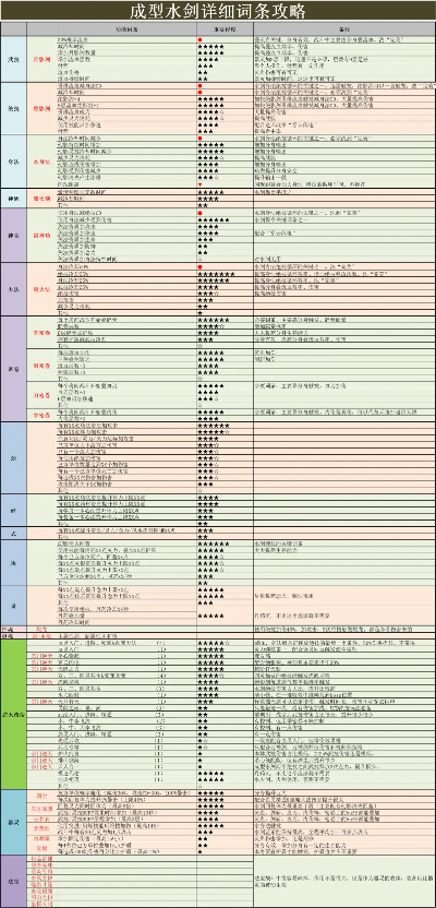 2026鬼谷八荒器灵深度解析，从入门到精通的完整培养路线图