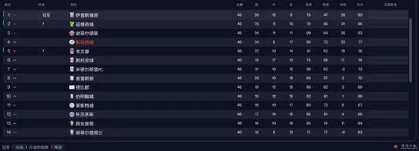 冠军足球经理2026终极战术圣经，从保级队到三冠王的7个隐藏机制