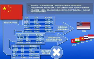 4月23日异形工厂2震撼登场，好评如潮的工厂建设规划等你体验