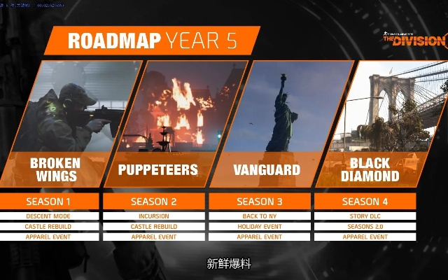 2026年全境封锁2将推新DLC，最新更新规划抢先看！