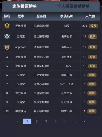龙腾家族2026新版破局,3天冲榜TOP10的隐藏机制与资源暗道 龙腾家族2026新版破局,3天冲榜TOP10的隐藏机制与资源暗道