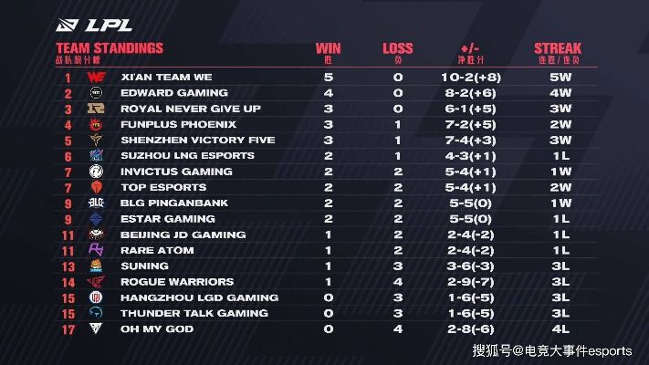 2026LPL春季赛数据出炉，LOL视频站这样用，3天破解版本上分密码