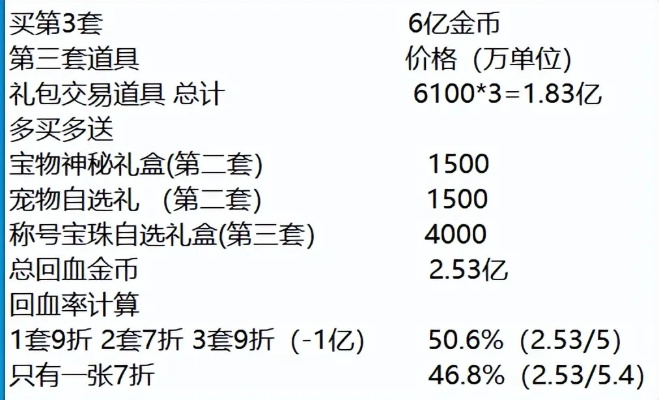 QQ炫舞拍卖会怎么玩才赚?2026年3月数据验证的5大反套路出价策略 QQ炫舞拍卖会怎么玩才赚?2026年3月数据验证的5大反套路出价策略