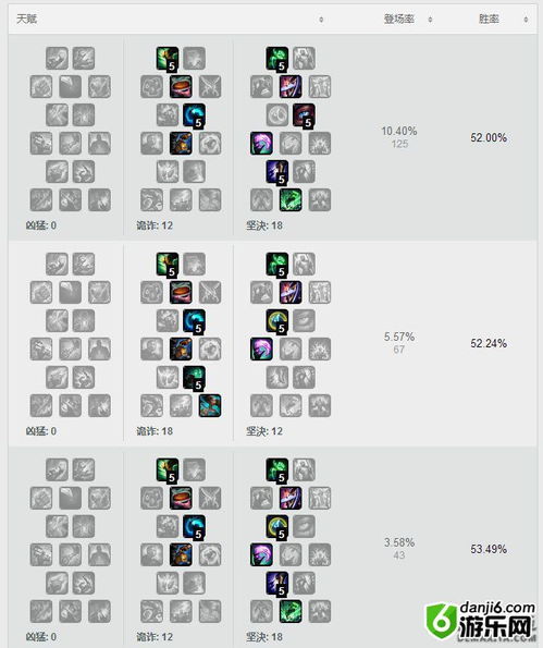 2026戴安娜符文还在抄作业?3大隐藏套路+胜率数据曝光 2026戴安娜符文还在抄作业?3大隐藏套路+胜率数据曝光