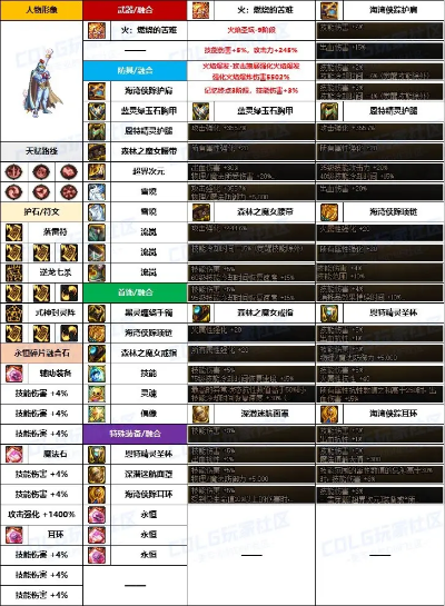 2026DNF圣骑士装备终极指南，审判与辅助双流派秒懂搭配