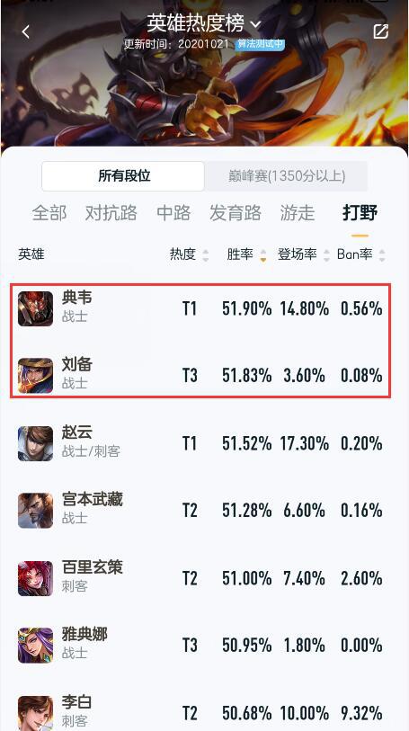 黑默丁格重做后胜率暴跌？2026新版大头玩法核心全解析