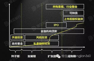 伤害稀释的陷阱，词条堆砌的黄金分割点