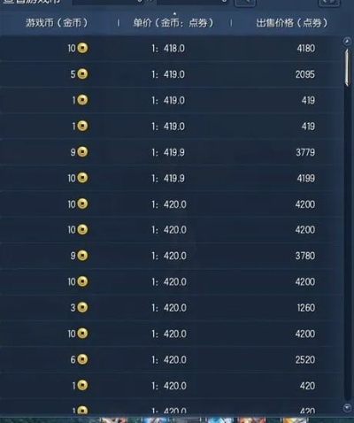 剑灵商城购物经济学，2026年Q1版本道具投资回报率实测数据与刚需清单