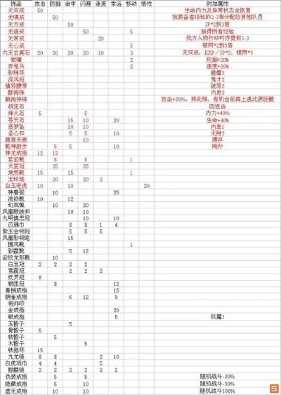 三国群侠传隐藏物品全收集，2026年最新实测路线与属性最大化指南