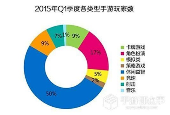 别再乱下回合制手游了！2026年Q1数据揭示4大高满意度类型