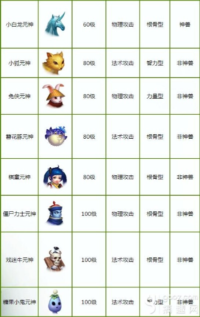 2026梦幻诛仙宠物大全，神兽性价比排行+配速宠终极指南