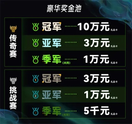浩方黄金联赛2026报名入口在哪？一文详解参赛攻略与隐藏奖励
