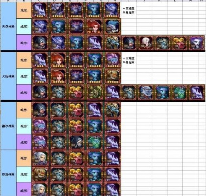 2026年Q1刀塔传奇零氪登顶攻略，这3个被低估的英雄组合碾压版本T0